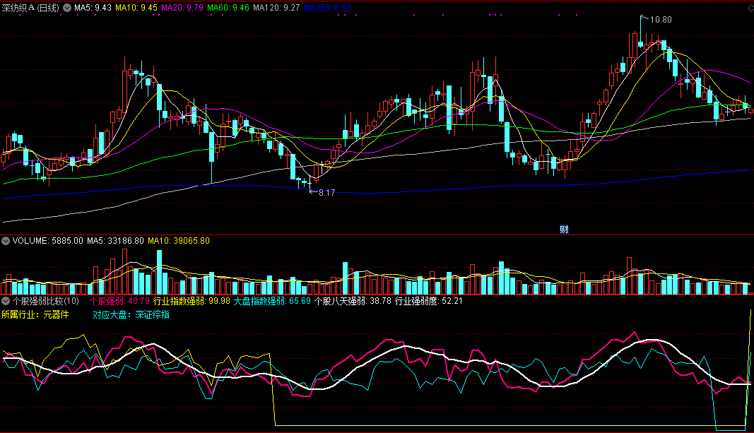 个股强弱比较，做强势股，能提示买点，有使用说明