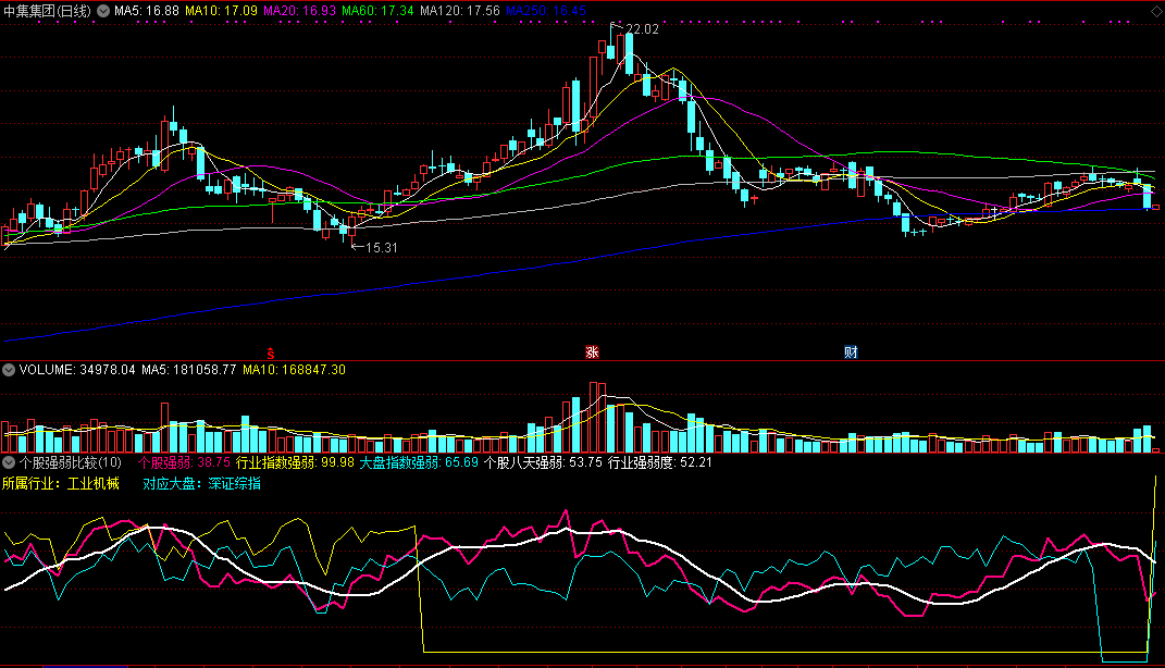 个股强弱比较，做强势股，能提示买点，有使用说明