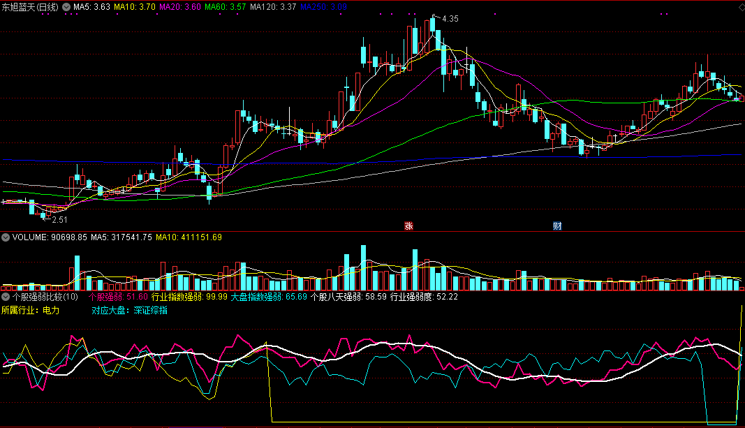 个股强弱比较，做强势股，能提示买点，有使用说明