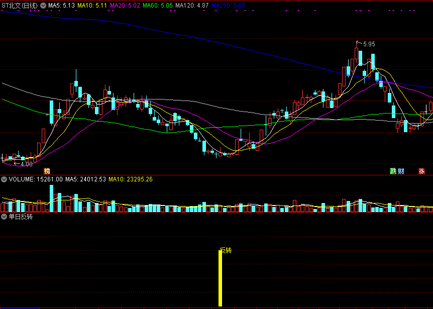 破解单日反转形态——单日反转指标为你及时预警！附公式源码！