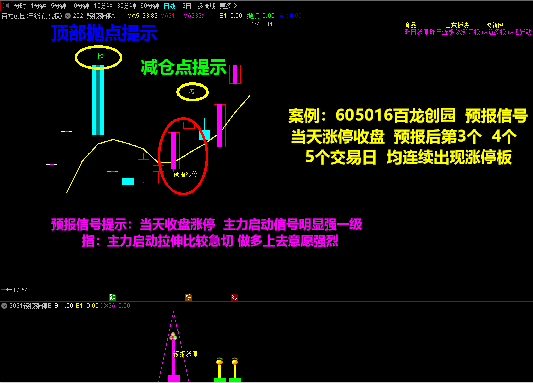2021预报涨停 短线捉涨停利器 预报周期1至5个交易日 独家开发 原创实战