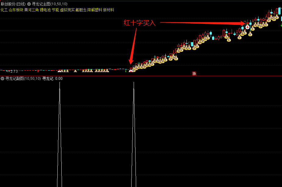 妖股照妖镜！寻龙记主图/副图指标 通达信 无未来函数 附选股公式 信号不飘移