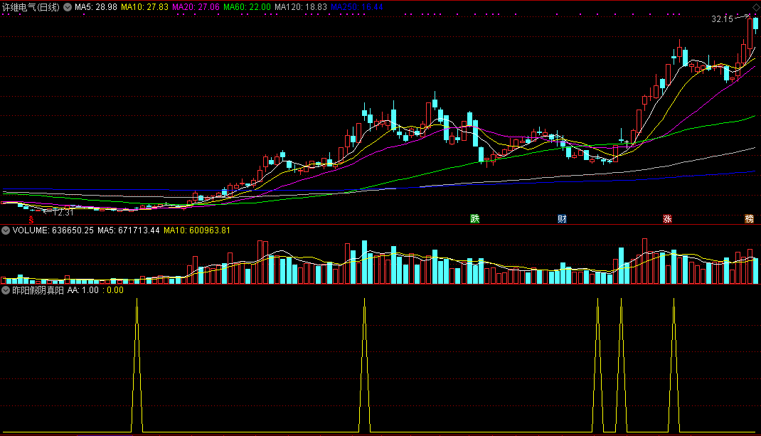 史上最全的假阴真阳选股公式合集 通达信指标 源码