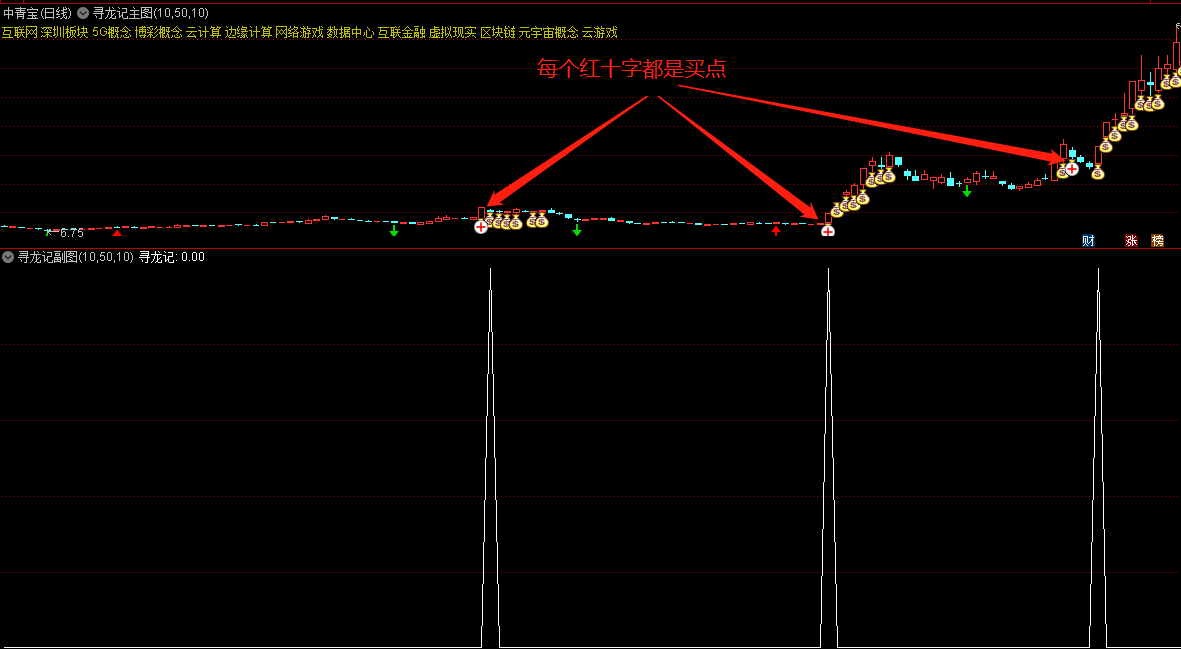 妖股照妖镜！寻龙记主图/副图指标 通达信 无未来函数 附选股公式 信号不飘移