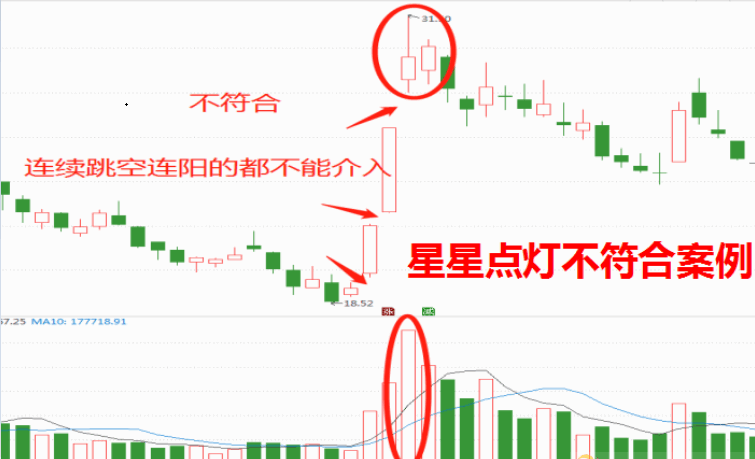 星星点灯选股器，成功率高