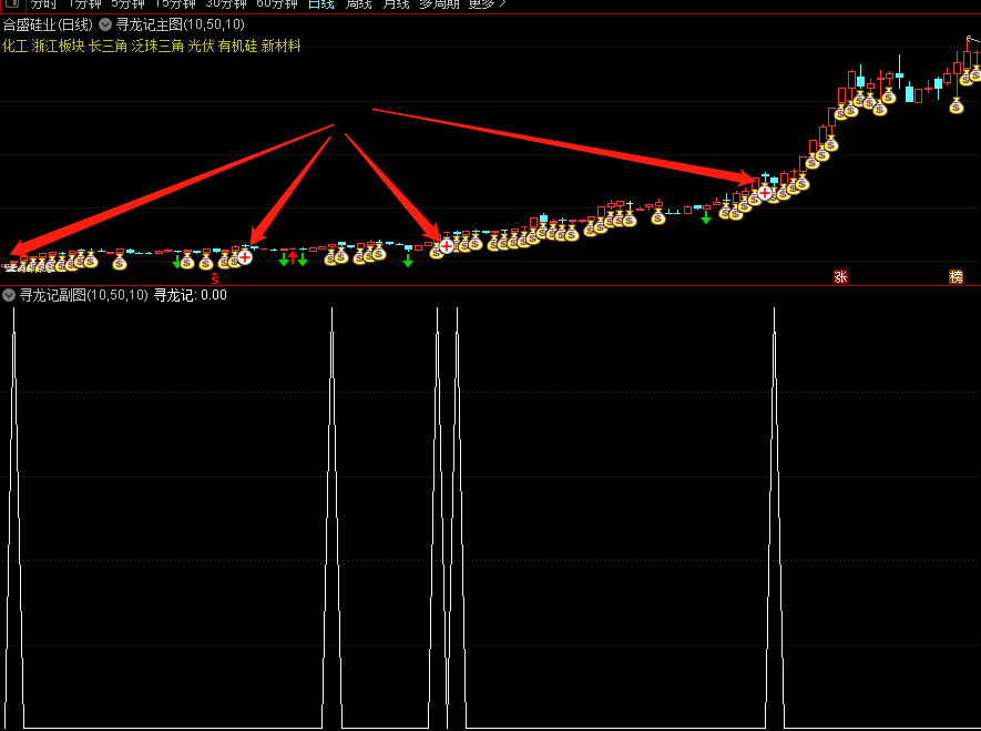 妖股照妖镜！寻龙记主图/副图指标 通达信 无未来函数 附选股公式 信号不飘移