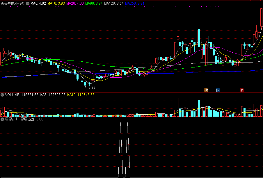 行情不算明朗的情况，通达信星星点灯选股公式照亮前行道路，不加密源码分享！