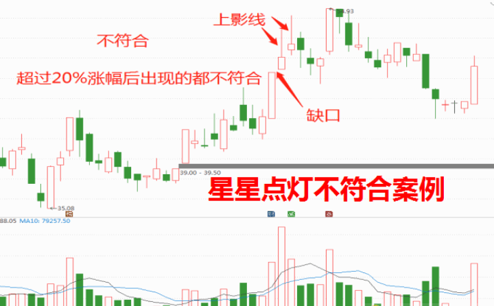 星星点灯选股器，成功率高