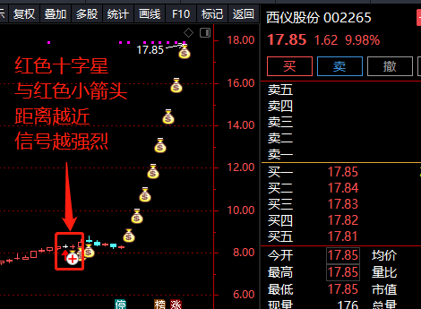 妖股照妖镜！寻龙记主图/副图指标 通达信 无未来函数 附选股公式 信号不飘移