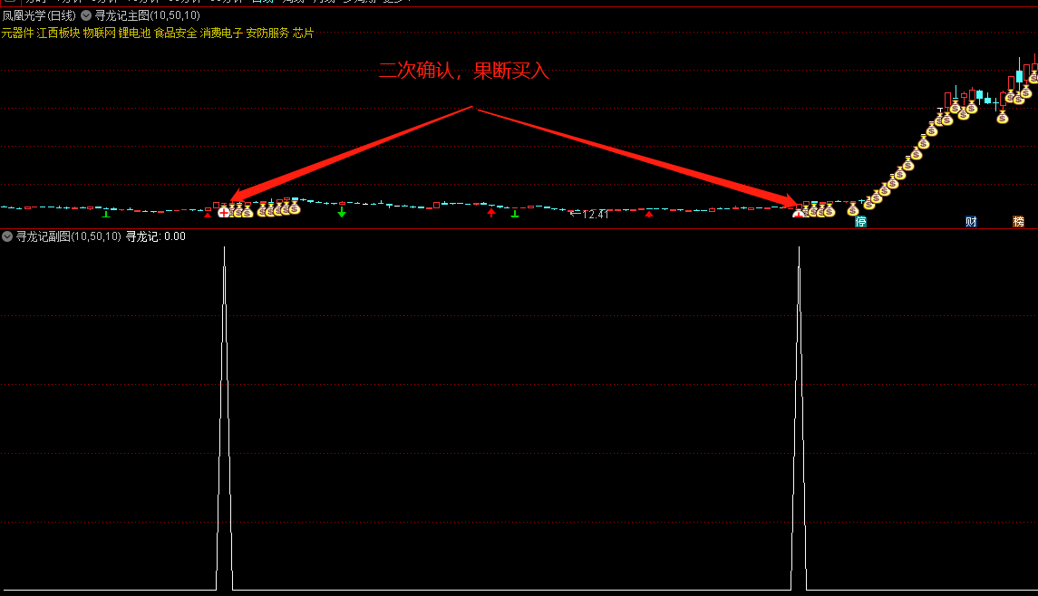 妖股照妖镜！寻龙记主图/副图指标 通达信 无未来函数 附选股公式 信号不飘移