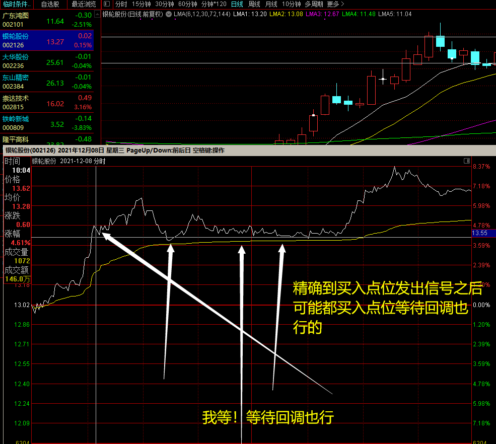 总裁回踩，稳定回撤率低，是董事长打板胜率低的升级改进技术，分享学习分析总结进步的过程