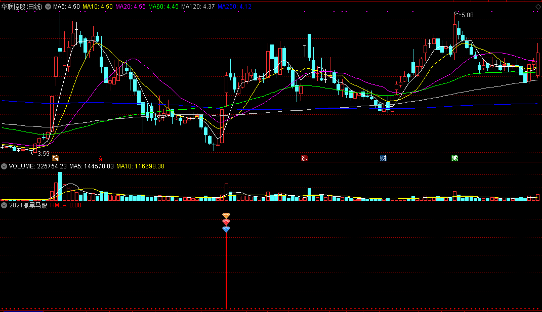 2021抓黑马股，顺应市场，做强势妖牛股！