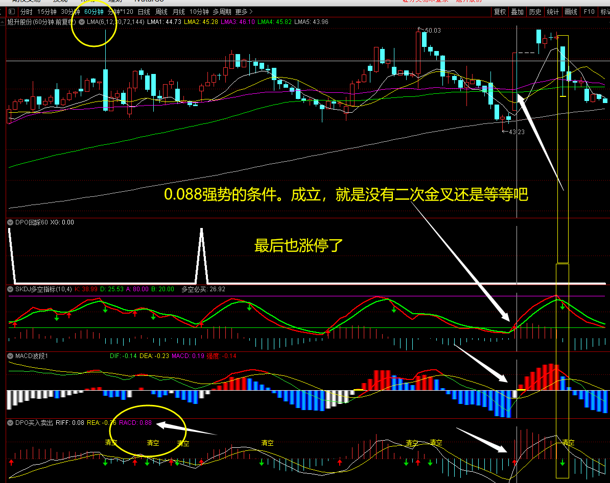 总裁回踩，稳定回撤率低，是董事长打板胜率低的升级改进技术，分享学习分析总结进步的过程