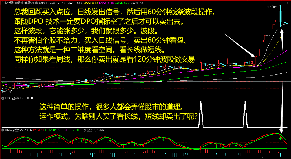 总裁回踩，稳定回撤率低，是董事长打板胜率低的升级改进技术，分享学习分析总结进步的过程