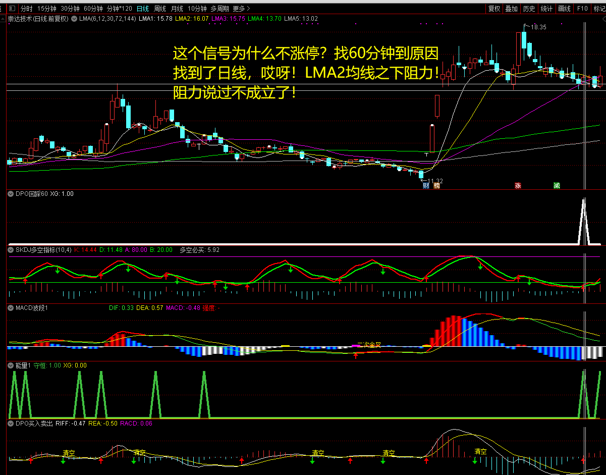 总裁回踩，稳定回撤率低，是董事长打板胜率低的升级改进技术，分享学习分析总结进步的过程