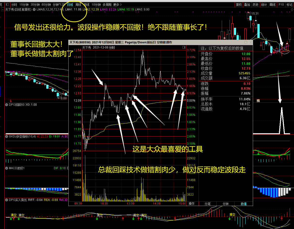 总裁回踩，稳定回撤率低，是董事长打板胜率低的升级改进技术，分享学习分析总结进步的过程