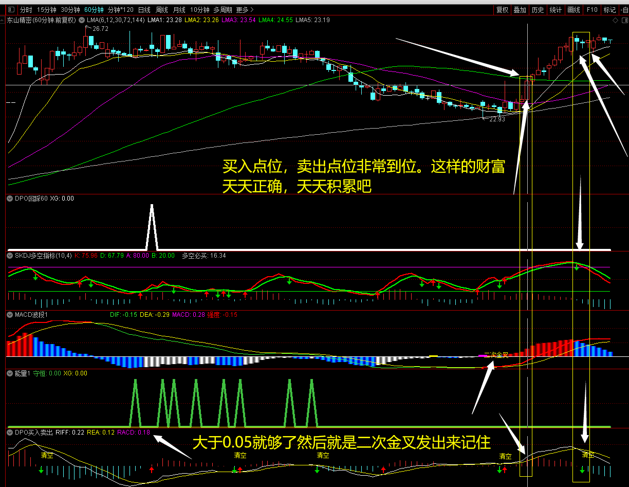 总裁回踩，稳定回撤率低，是董事长打板胜率低的升级改进技术，分享学习分析总结进步的过程