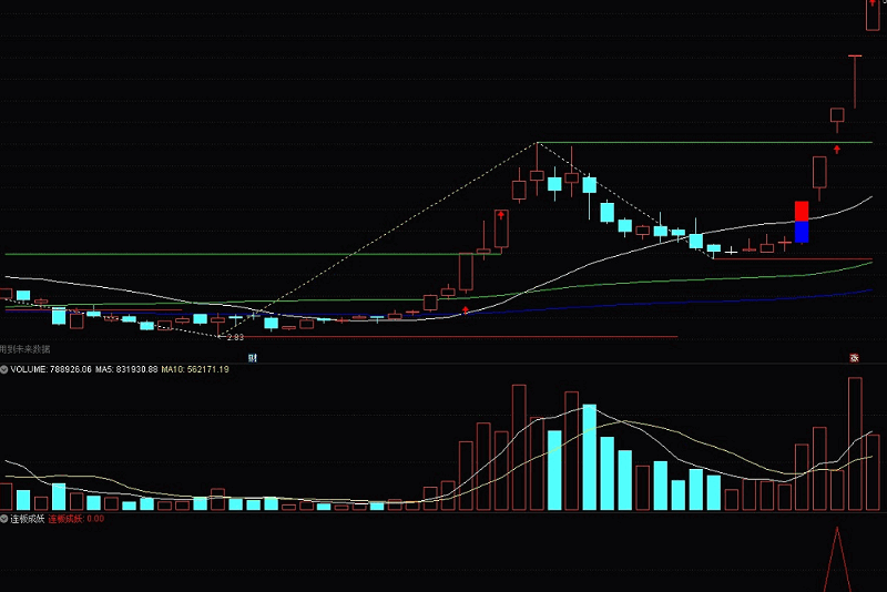 连板成妖，我专用高胜率幅图选股，用它辅助，便可轻松抓妖，无未来