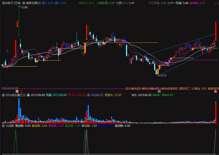 七剑势，德圣通老师剑势系列指标合一，副图+选股
