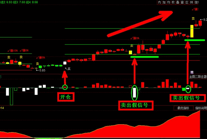 能看清真卖出还是假卖出的跟庄器副图指标 通达信 源码 实测图