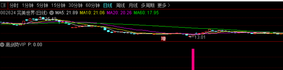 离剑势vip，买离定手，特别适合那些没时间打理股票的人