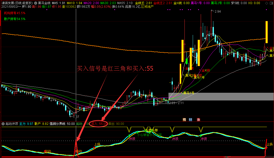 起动冲顶副图/选股指标 变滑跃为弹射 助力加速度起飞 通达信 贴图 源码