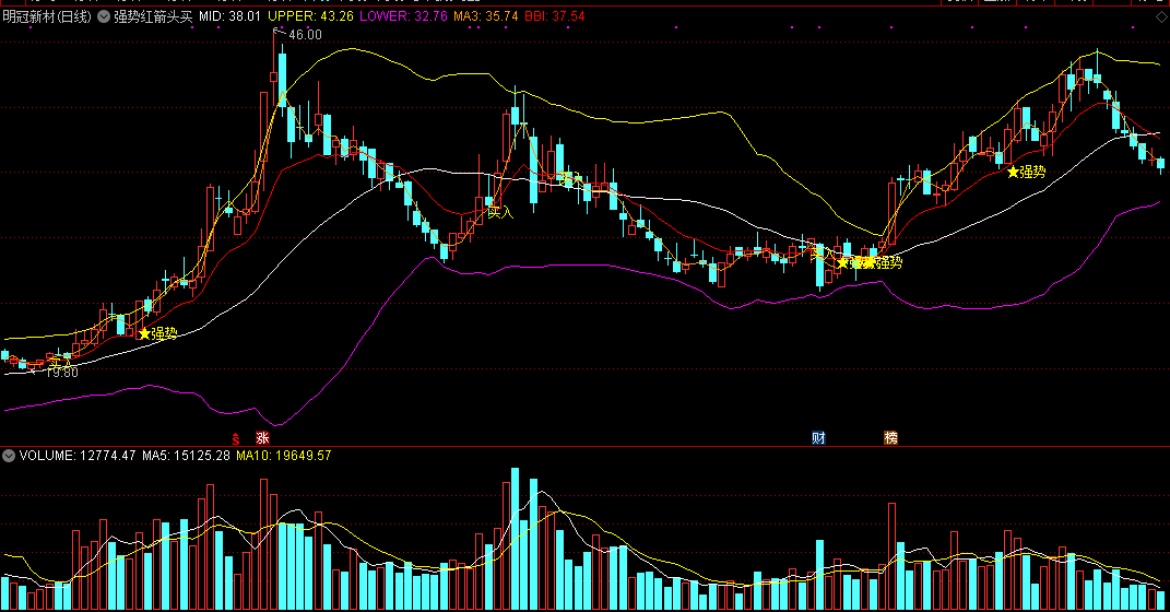 非常适合快进快出做小波段反弹的强势红箭头买主图公式