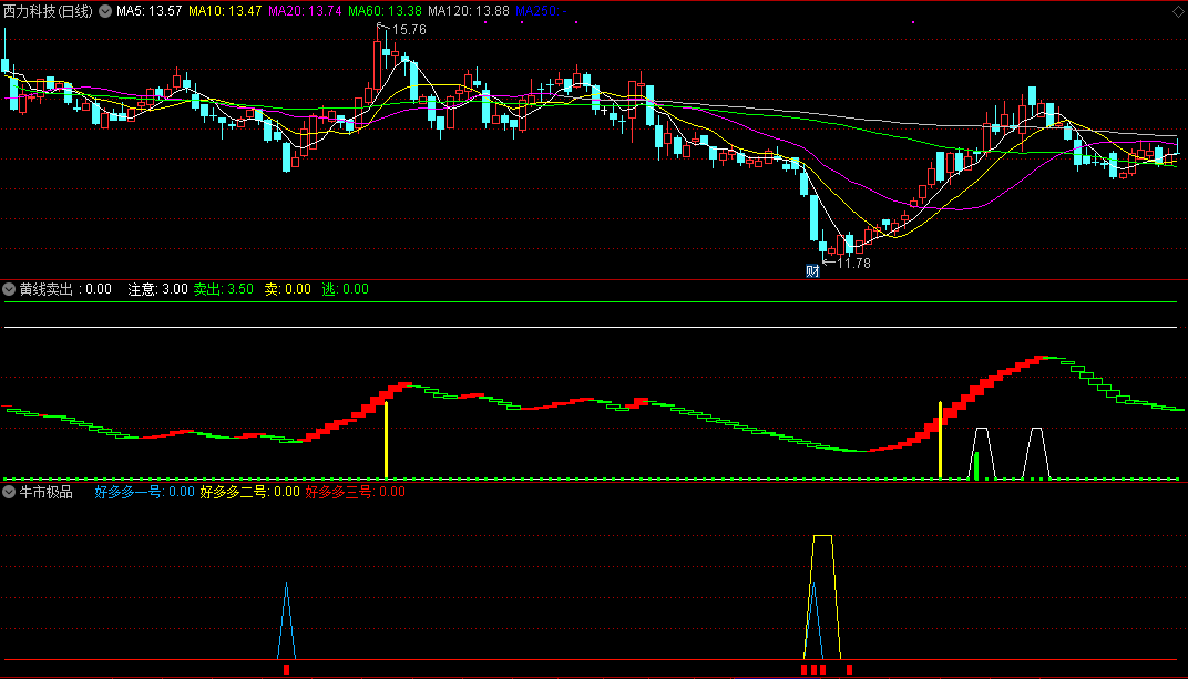 买卖最佳指标：牛市极品+黄线卖出