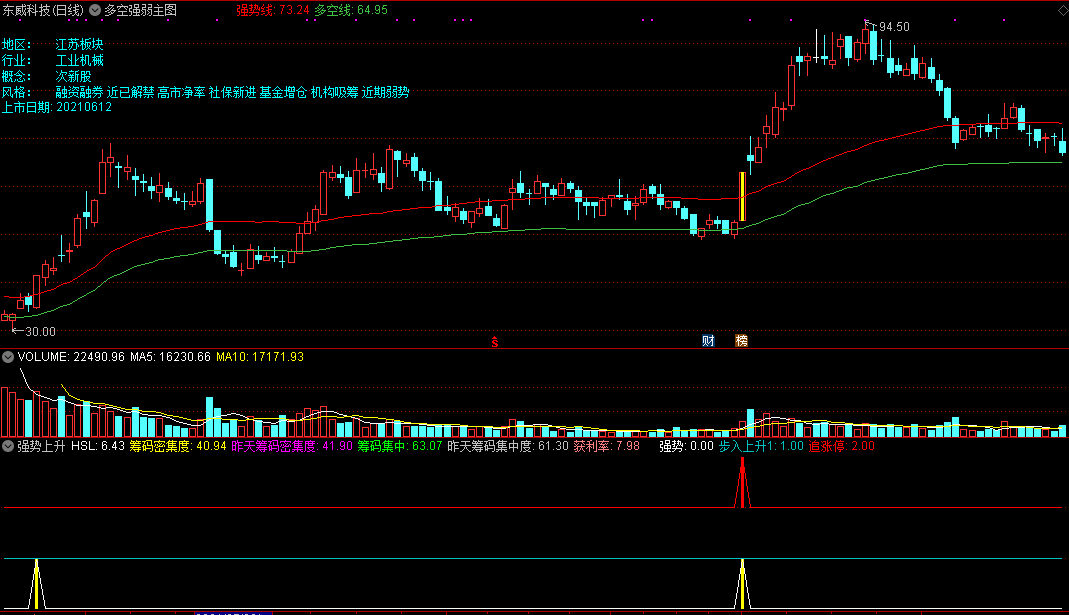 自用强势上升指标 包括一个多空强弱主图 附图 源码 无未来 申请加精