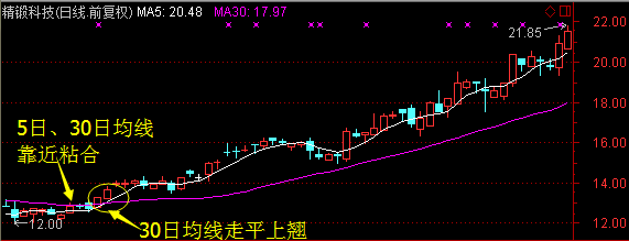 【干货】超级波段抄底，掌握精准抄底三要素，波段底部大概率赚钱抄底！