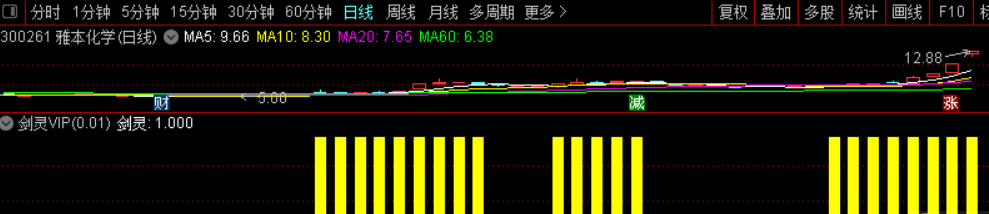 剑灵vip，2合1打包版，内含预警选股公式，可搭配你任何技术指标使用，可用过滤