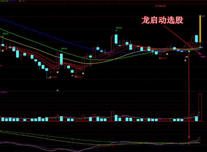 最新龙头指标 抓龙头 打首板 主图 副图 选股 不加密