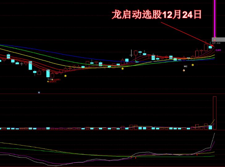 最新龙头指标 抓龙头 打首板 主图 副图 选股 不加密