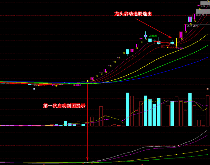 最新龙头指标 抓龙头 打首板 主图 副图 选股 不加密