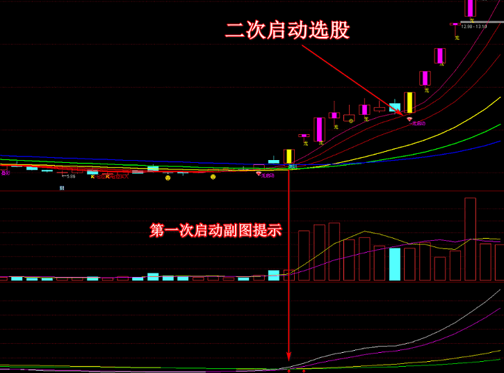 最新龙头指标 抓龙头 打首板 主图 副图 选股 不加密