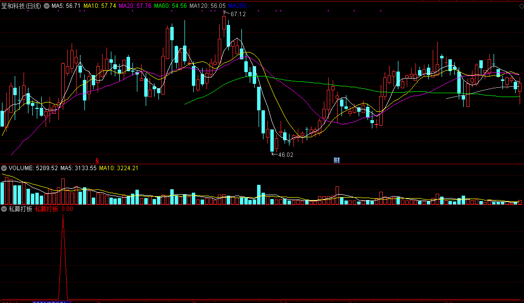 私募打板副图/选股指标，强势追击，典型的打板追涨公式