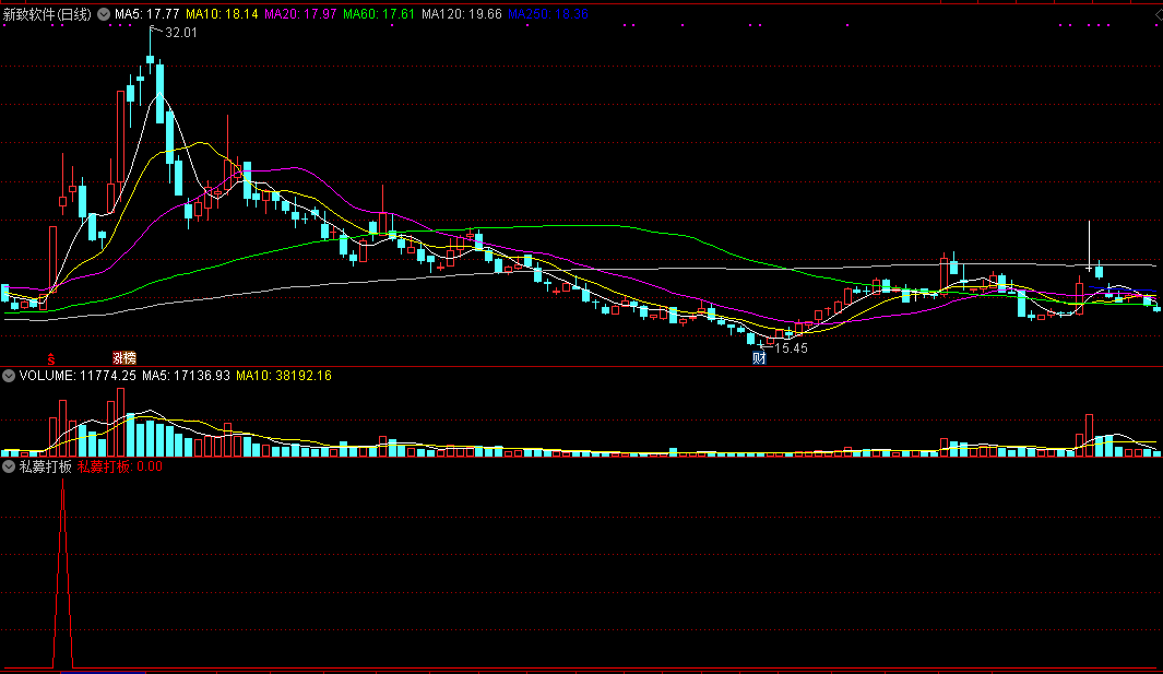 私募打板副图/选股指标，强势追击，典型的打板追涨公式