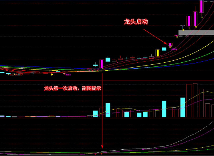 最新龙头指标 抓龙头 打首板 主图 副图 选股 不加密