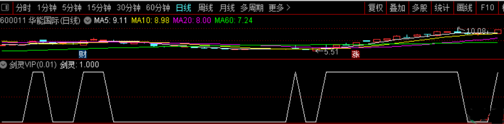 剑灵vip，2合1打包版，内含预警选股公式，可搭配你任何技术指标使用，可用过滤