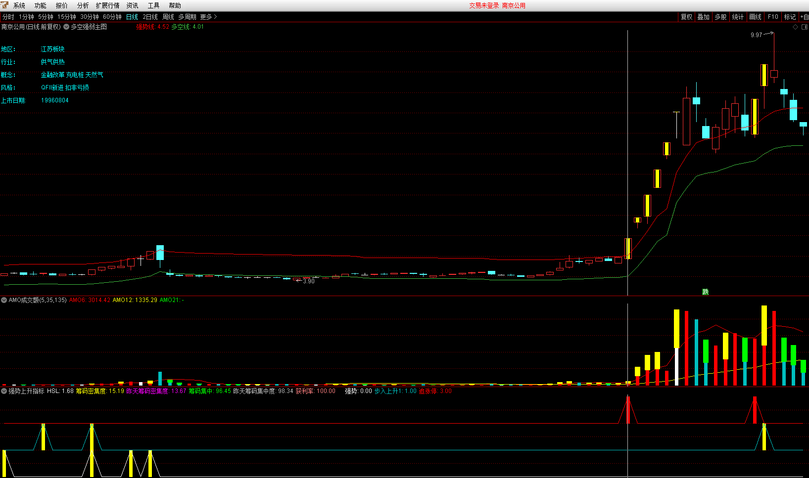 自用强势上升指标 包括一个多空强弱主图 附图 源码 无未来 申请加精