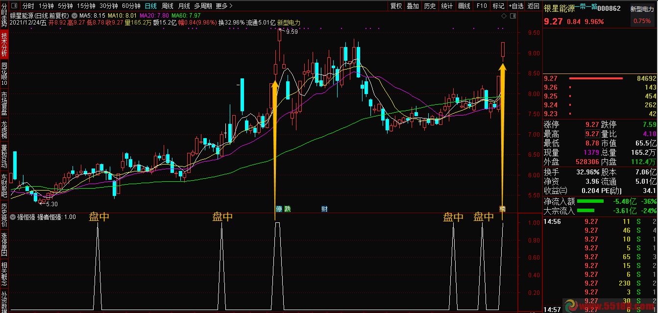 超级强者恒强 副图即是条件选股预警指标 通达信 无未来函数 源码 无加密