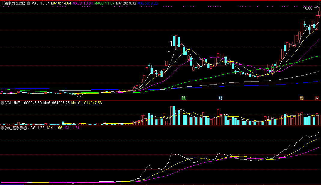 同花顺猎庄高手武器指标公式