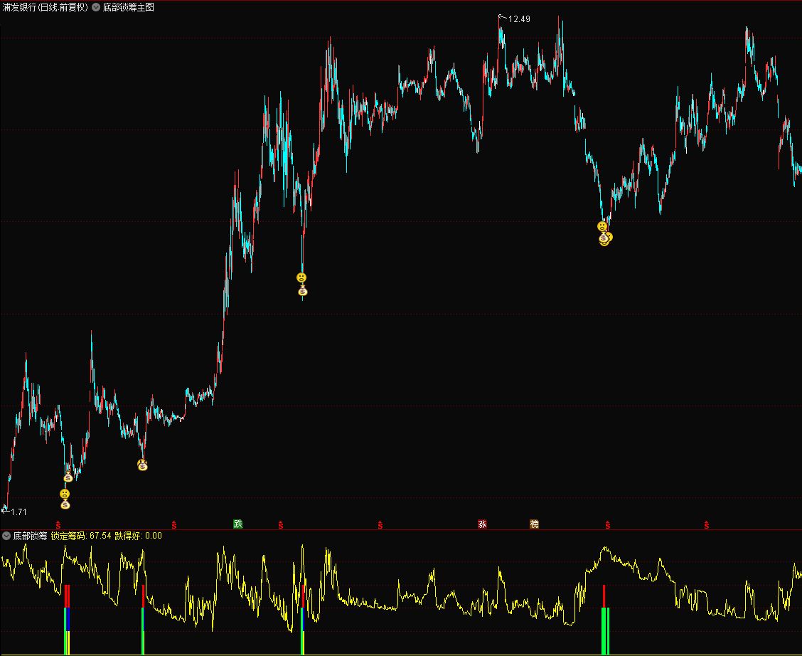 超精品——底部锁筹启动，主力行为分析的实盘应用，准到说没有未来你都不信的那种