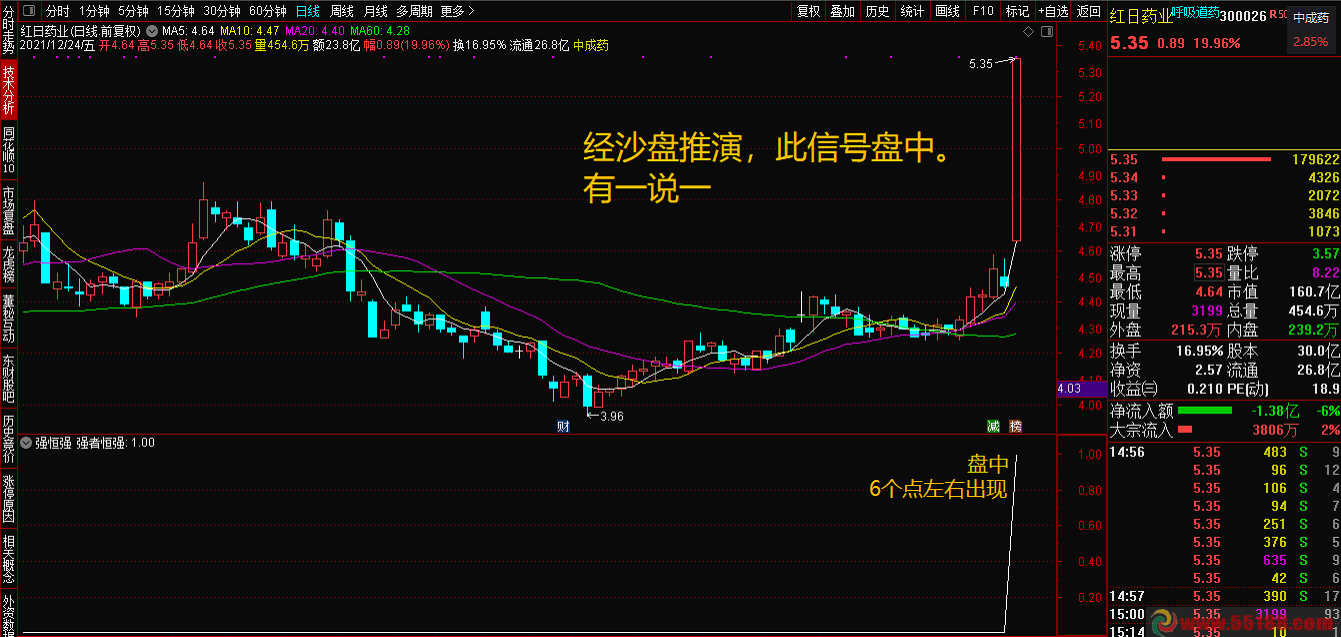 超级强者恒强 副图即是条件选股预警指标 通达信 无未来函数 源码 无加密