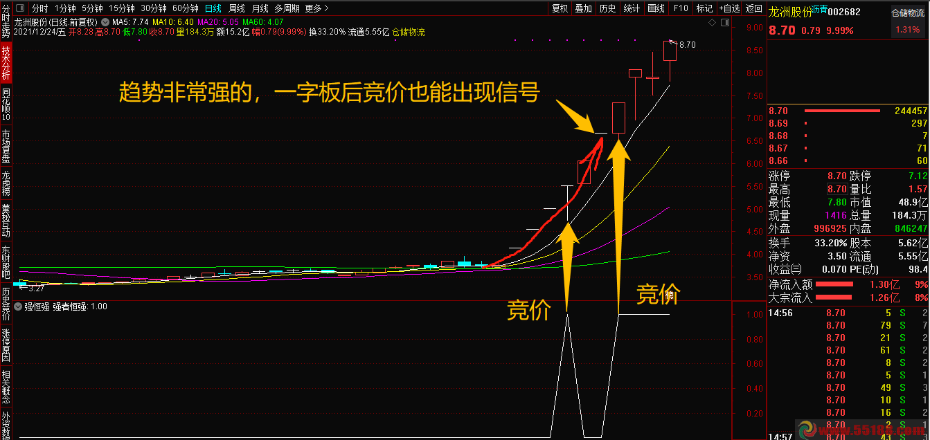 超级强者恒强 副图即是条件选股预警指标 通达信 无未来函数 源码 无加密