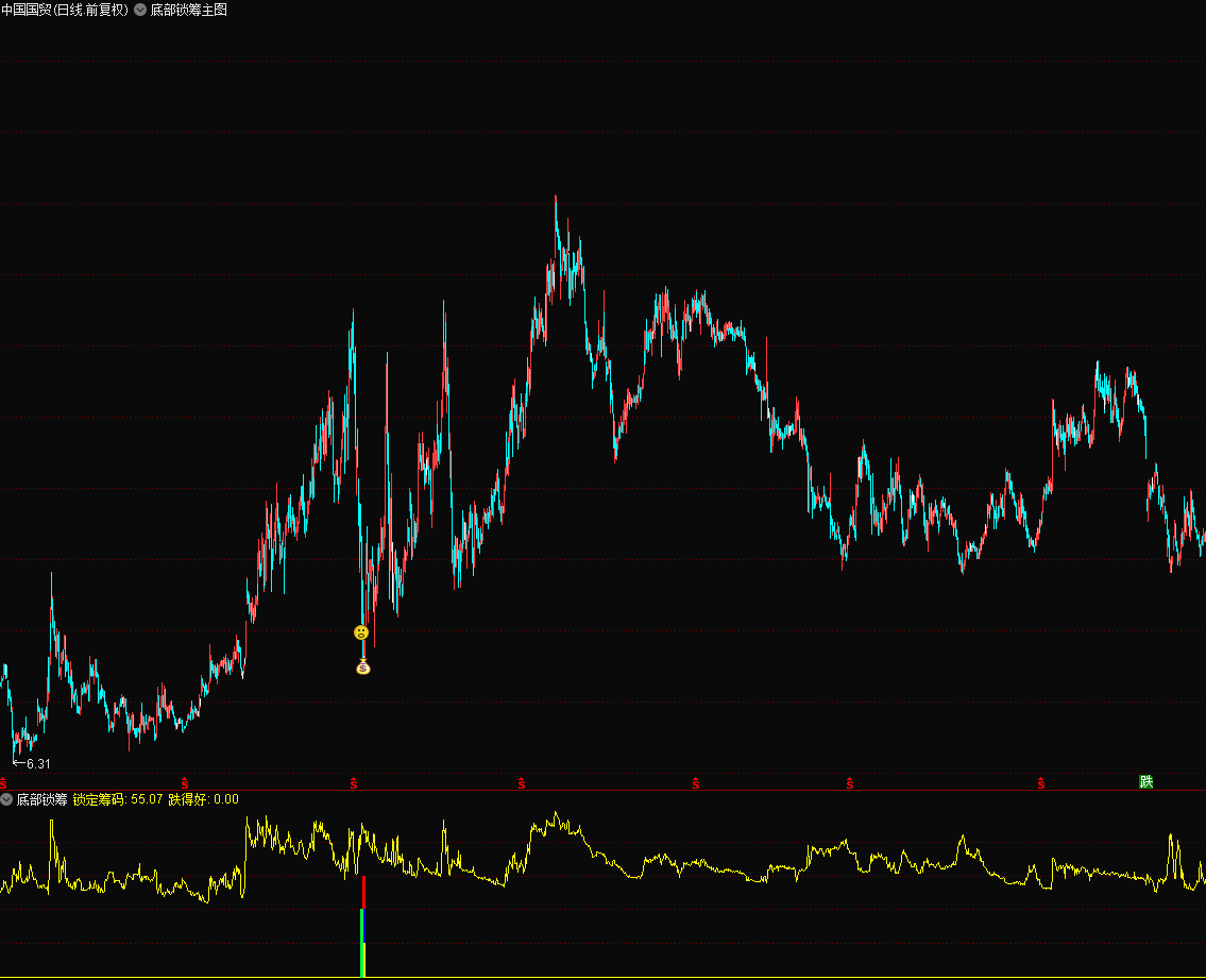 超精品——底部锁筹启动，主力行为分析的实盘应用，准到说没有未来你都不信的那种