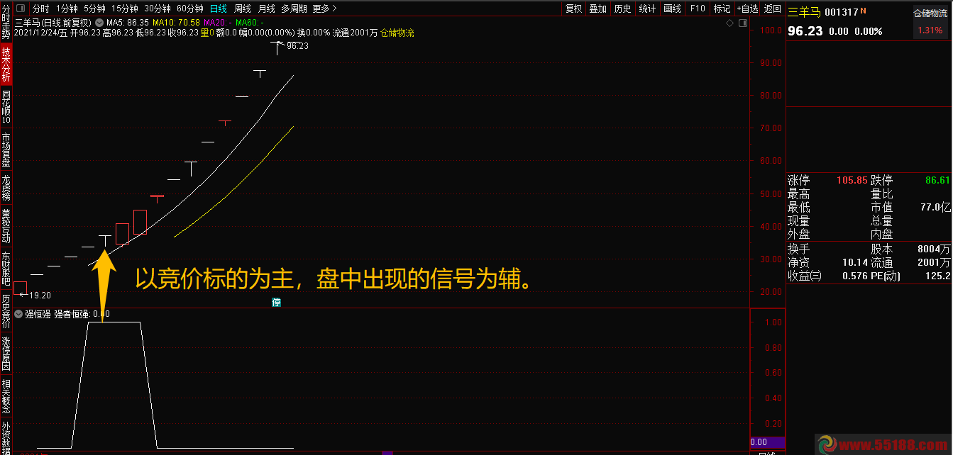 超级强者恒强 副图即是条件选股预警指标 通达信 无未来函数 源码 无加密