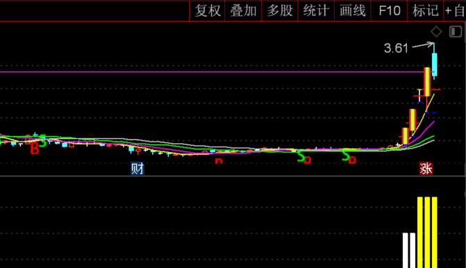 超级今买明卖，3合1打包版，10年历练，实打实的复利战法，内含条件选股预警指标