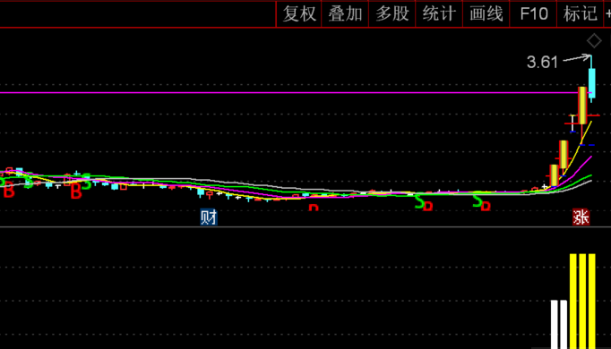 超级今买明卖，3合1打包版，10年历练，实打实的复利战法，内含条件选股预警指标