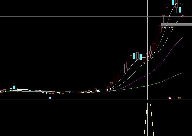 强龙再起副图/选股指标 再次起飞的预警 针对强势票的二波进攻 通达信 无未来 不加密